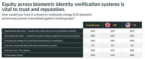 verify this bias.